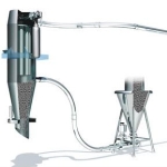 Spiroflow Systems