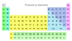 Stanford Materials Corporation